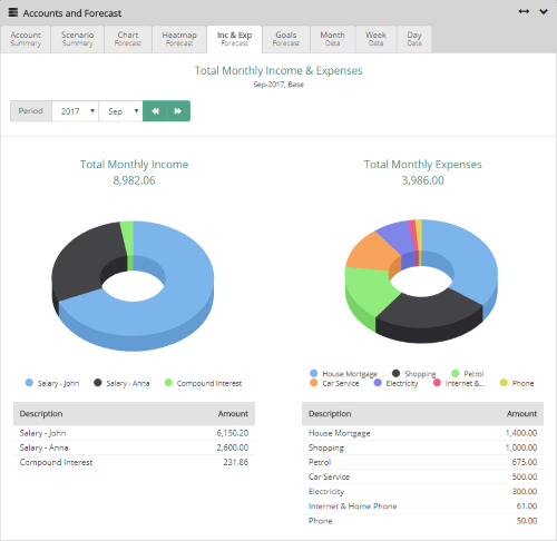 Dashboard - Monthly Income and Expenses breakdown