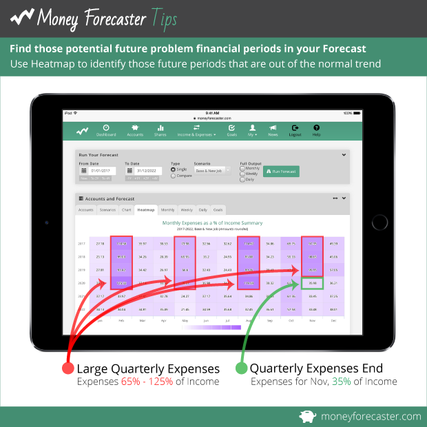 Find those potential future problem financial periods in your Forecast. Use Heatmap to identify those future periods that are out of the normal trend.