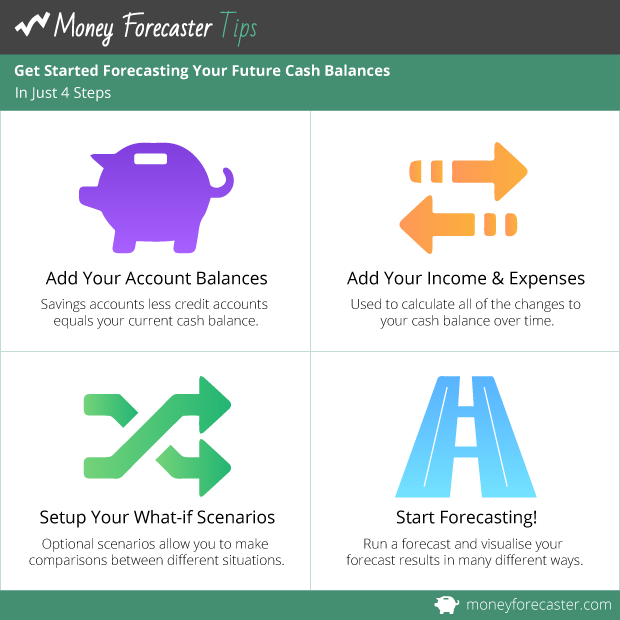 Get Started Forecasting Your Future Cash Balances In Just 4 Steps.